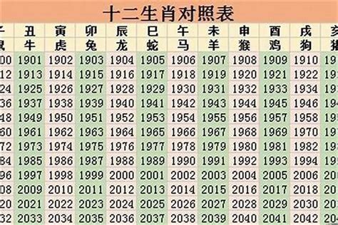 07年屬什麼|2007年属什么生肖 07年生肖的命运好吗